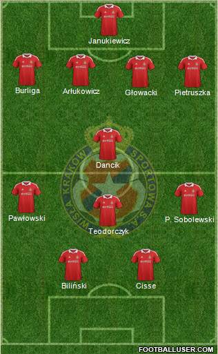 Wisla Krakow Formation 2012