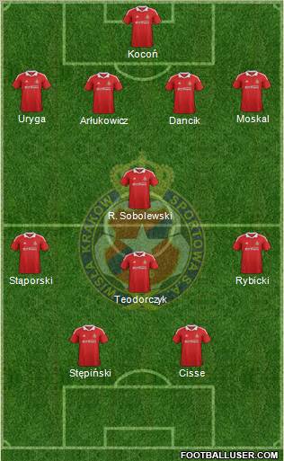 Wisla Krakow Formation 2012