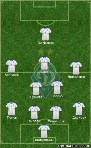 Dinamo Kiev Formation 2012