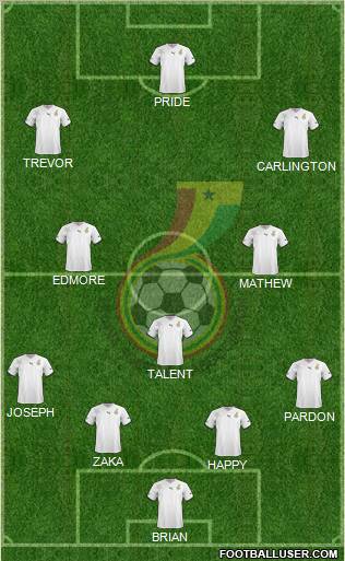 Ghana Formation 2012