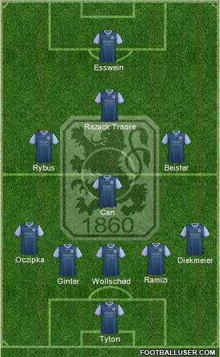 TSV 1860 München Formation 2012