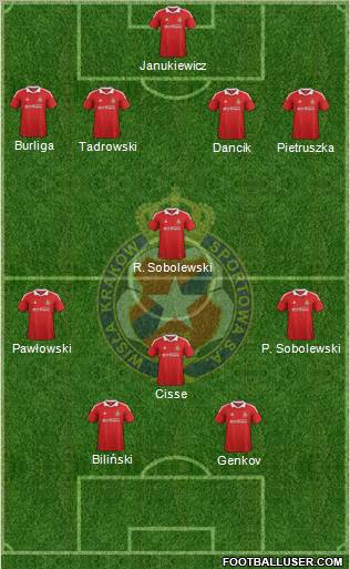 Wisla Krakow Formation 2012