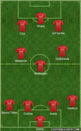 Nottingham Forest Formation 2012