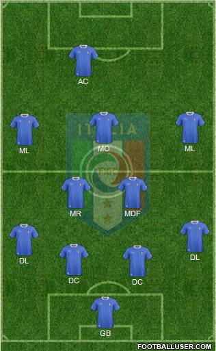 Italy Formation 2012