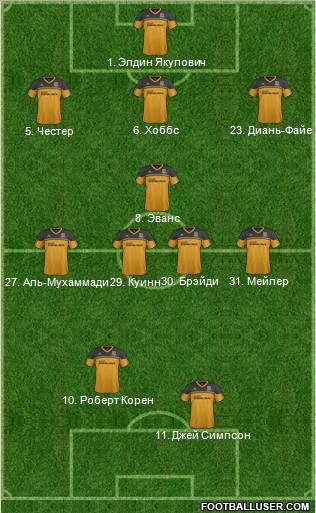 Hull City Formation 2012