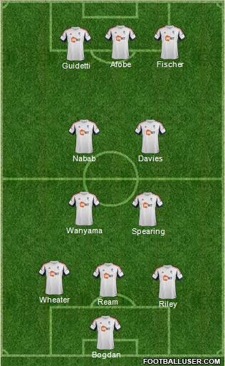 Bolton Wanderers Formation 2012