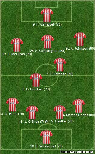 Sunderland Formation 2012