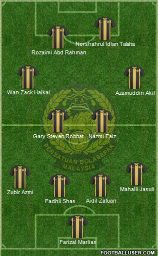 Malaysia Formation 2012