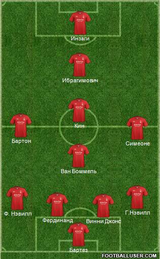 Nottingham Forest Formation 2012