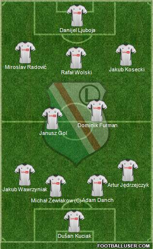 Legia Warszawa Formation 2012