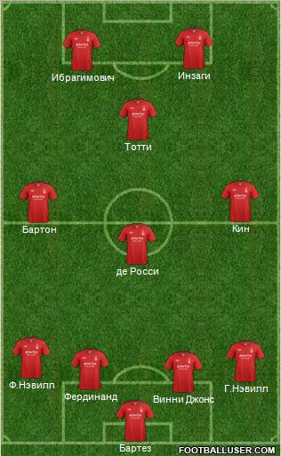 Nottingham Forest Formation 2012