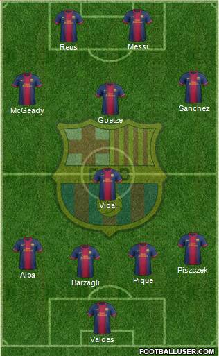 F.C. Barcelona Formation 2012