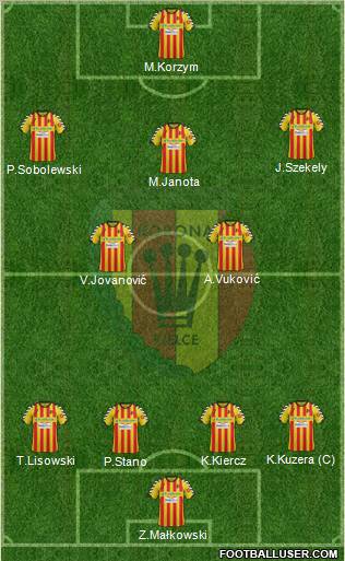 Korona Kielce Formation 2012