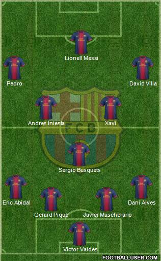 F.C. Barcelona Formation 2012