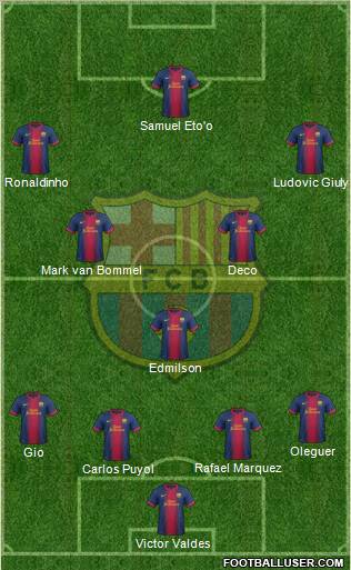 F.C. Barcelona Formation 2012