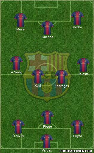 F.C. Barcelona Formation 2012