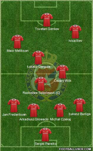 Wisla Krakow Formation 2012