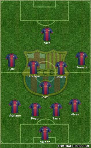 F.C. Barcelona Formation 2012