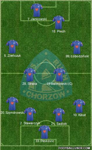 Ruch Chorzow Formation 2012