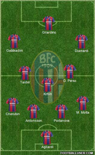 Bologna Formation 2012