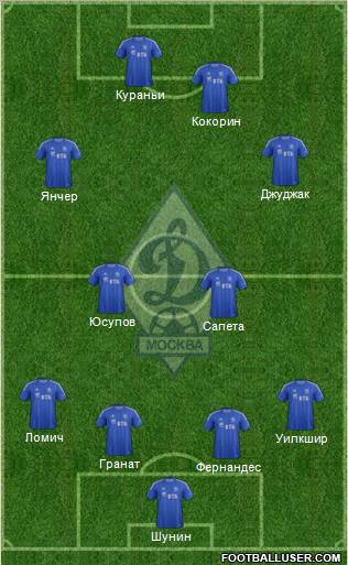 Dinamo Moscow Formation 2012