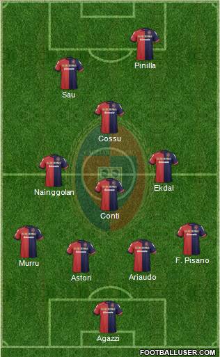 Cagliari Formation 2012