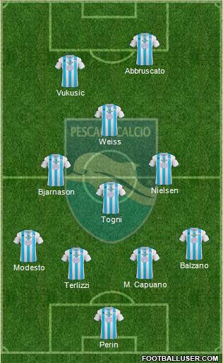 Pescara Formation 2012