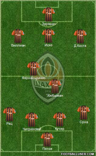 Shakhtar Donetsk Formation 2012