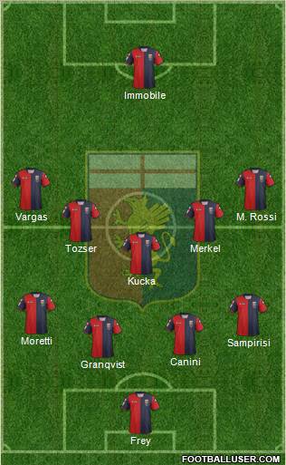 Genoa Formation 2012