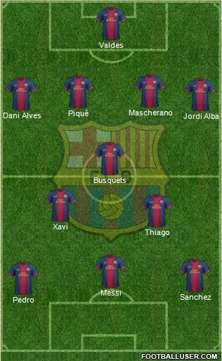 F.C. Barcelona Formation 2012