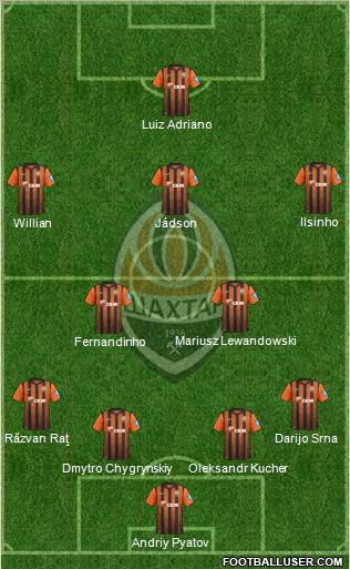 Shakhtar Donetsk Formation 2012