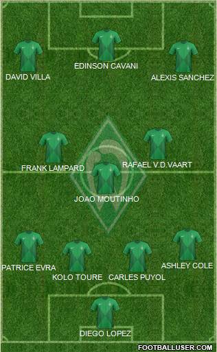 Werder Bremen Formation 2012