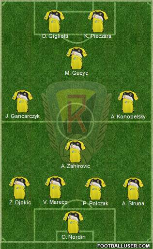 Ruch Radzionkow Formation 2012