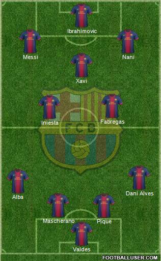 F.C. Barcelona Formation 2012