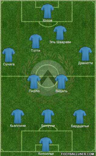 Udinese Formation 2012