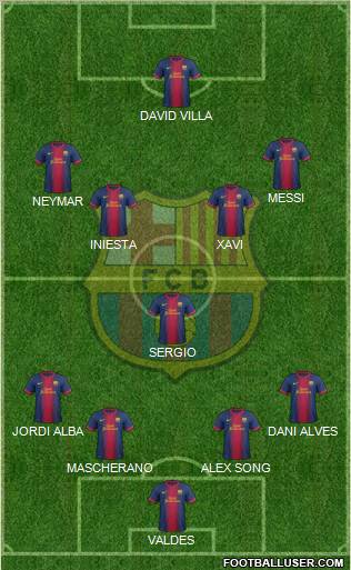 F.C. Barcelona Formation 2012