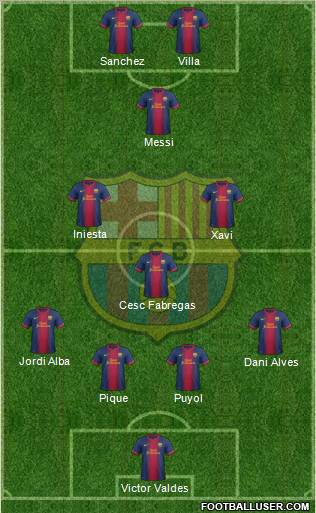 F.C. Barcelona Formation 2012