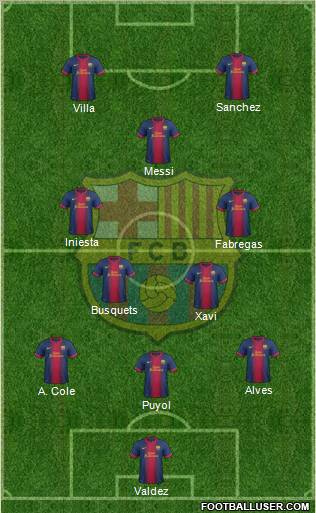 F.C. Barcelona Formation 2012