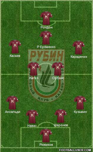 Rubin Kazan Formation 2012