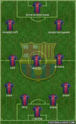 F.C. Barcelona Formation 2012