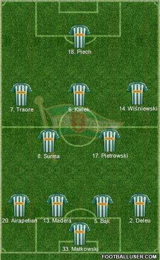 Lechia Gdansk Formation 2012