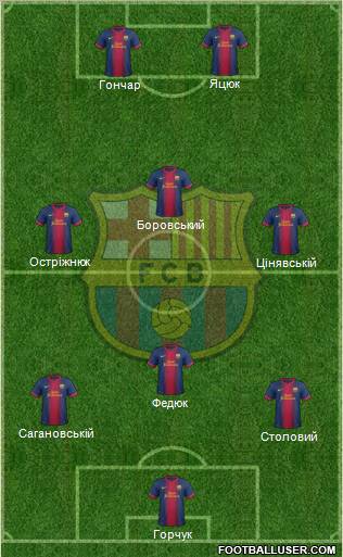 F.C. Barcelona Formation 2012