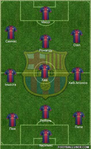 F.C. Barcelona Formation 2012