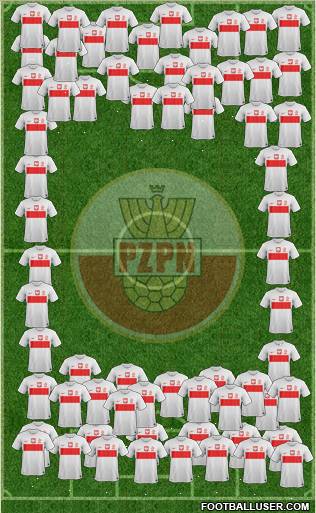 Poland Formation 2012