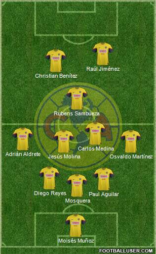 Club de Fútbol América Formation 2012