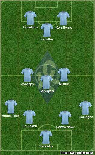 Krylja Sovetov Samara Formation 2012