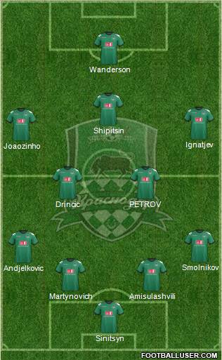 FC Krasnodar Formation 2012