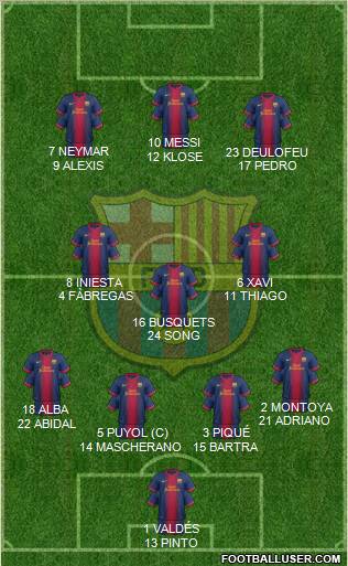 F.C. Barcelona Formation 2012