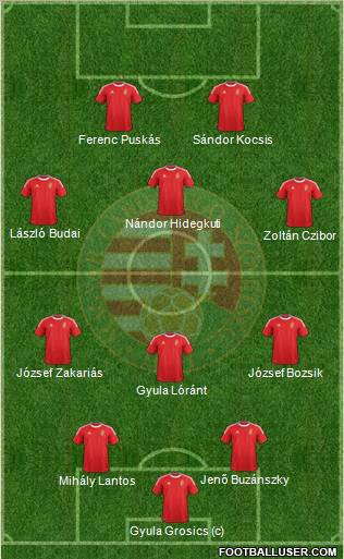 Hungary Formation 2012