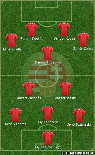 Hungary Formation 2012